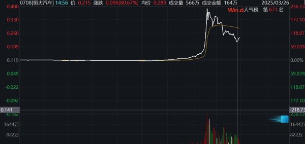 配资网站炒股 港股正荣地产暂停交易