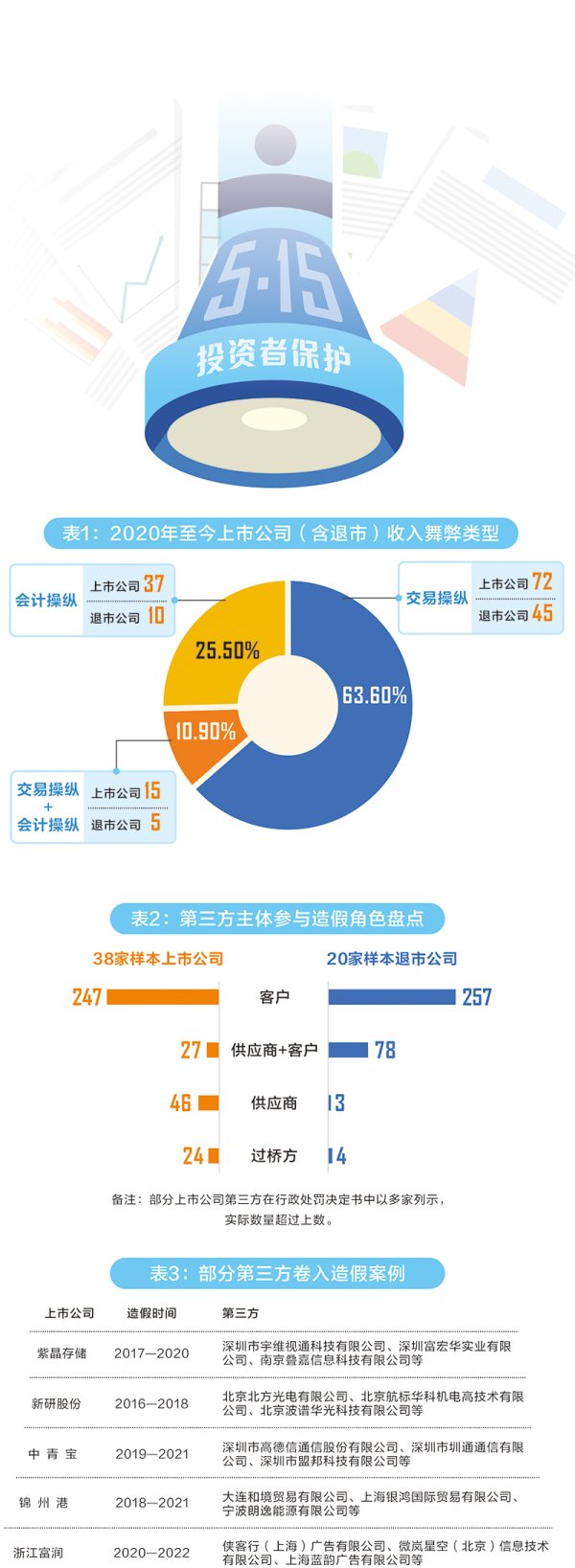 股票的配资 从帮凶到漏网之鱼：如何追责财务造假“第三方”合谋者
